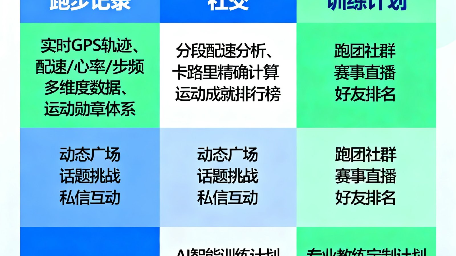 对比Keep与悦跑圈在跑步记录、社交、训练计划上的差异