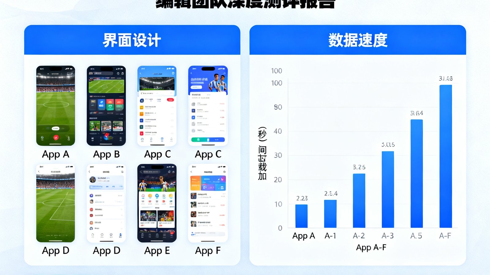 编辑团队深入测评六款足球直播App，从界面设计与数据速度进行横评